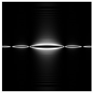 Fraunhofer diffraction pattern of a long narrow slit lightpipes-diffraction-pattern-slit