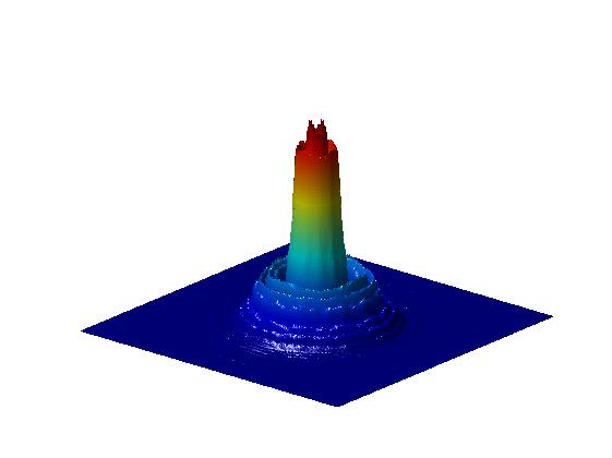 The intensity distribution of the output beam. The intra-cavity aperture is 10 mm (too large) lightpipes-lasers-10mm-output-beam-shape