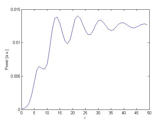 Power as a function of the number of roundtrips (Aperture = 10 mm) lightpipes-lasers-10mm-output-power