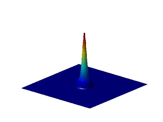 The intensity distribution of the output beam. The intra-cavity aperture is 4 mm (correct) lightpipes-lasers-4mm-output-beam-shape