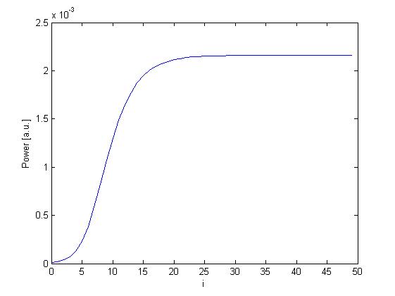 Power as a function of the number of roundtrips (Aperture = 4 mm) lightpipes-lasers-4mm-output-power