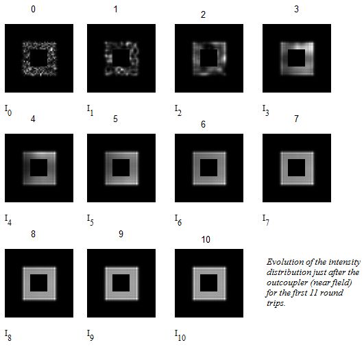 lightpipes-lasers-unstable-resonator-buildup