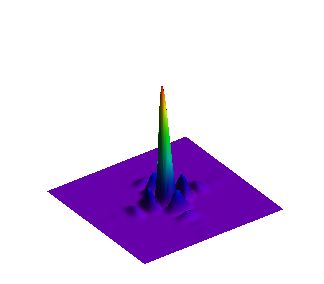 Far-field intensity distribution lightpipes-lasers-unstable-resonator-far-field