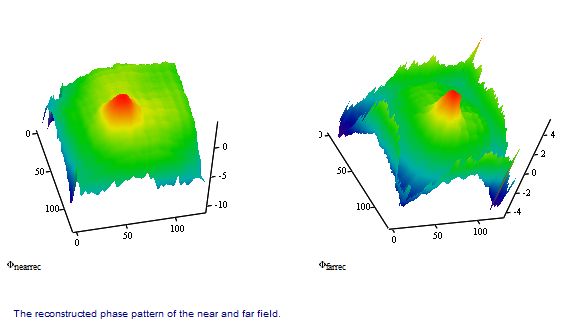 phase distribution at the near- and far field calculated from the measured intensity patterns. lightpipes-phaserecovery-recovered-phase