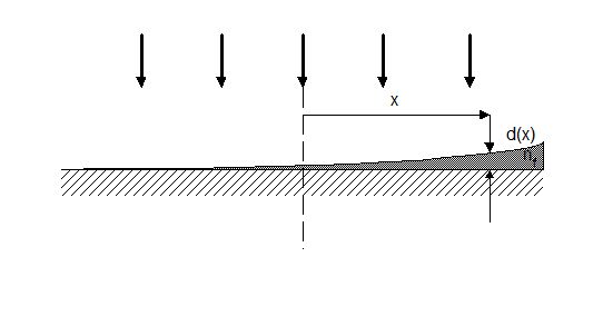 Interference caused by the (air) film between two wedged flat glass plates. lightpipes-thin-film-setup