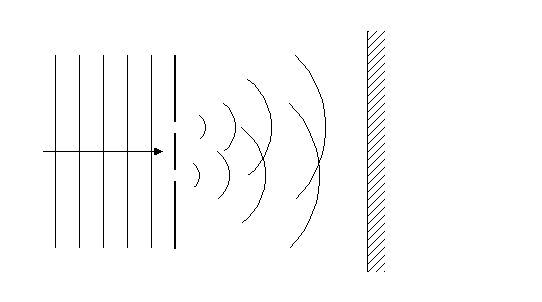 Interference pattern caused by a flat wavefront hitting a screen with two small holes. lightpipes-young-setup