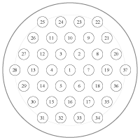 Geometry of PDM-37-50
